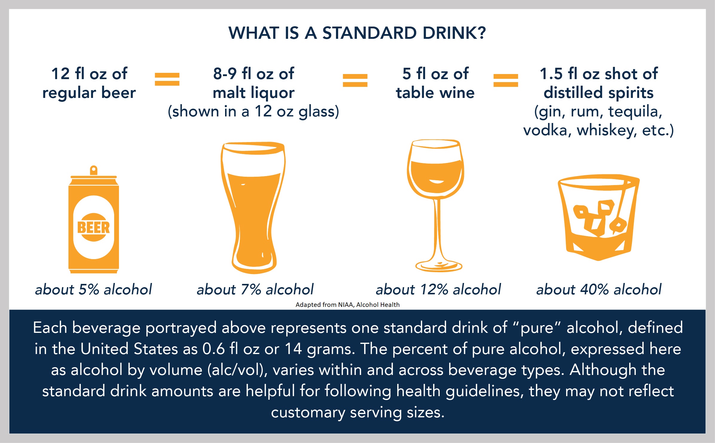 Sleep Hygiene - Alcoholic Measurement